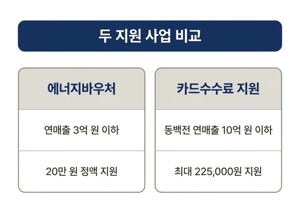 부산 동백전 에너지바우처 관련 사업 비교