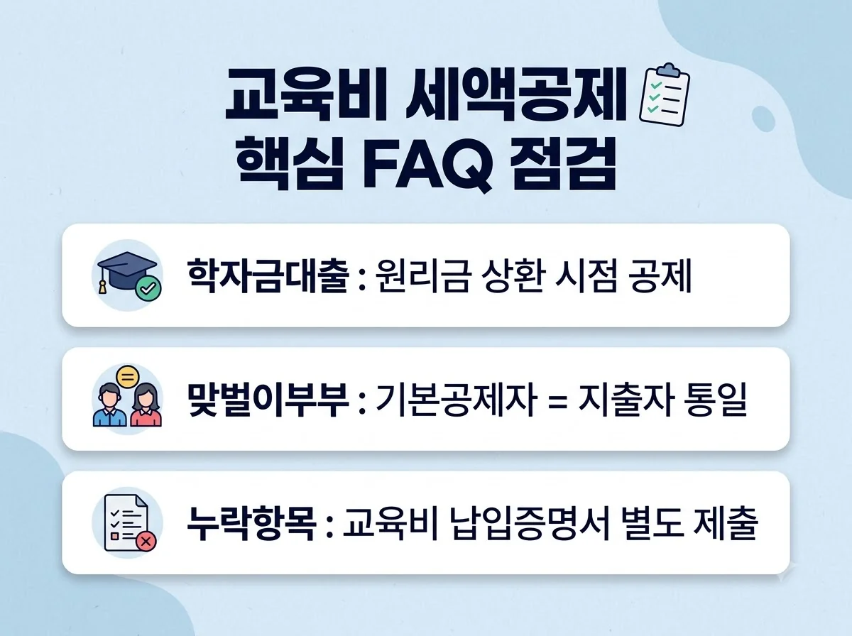 학자금대출은 상환 시점 공제, 맞벌이는 기본공제자와 지출자 통일, 누락 항목은 교육비 납입증명서 별도 제출을 정리한 교육비 세액공제 FAQ