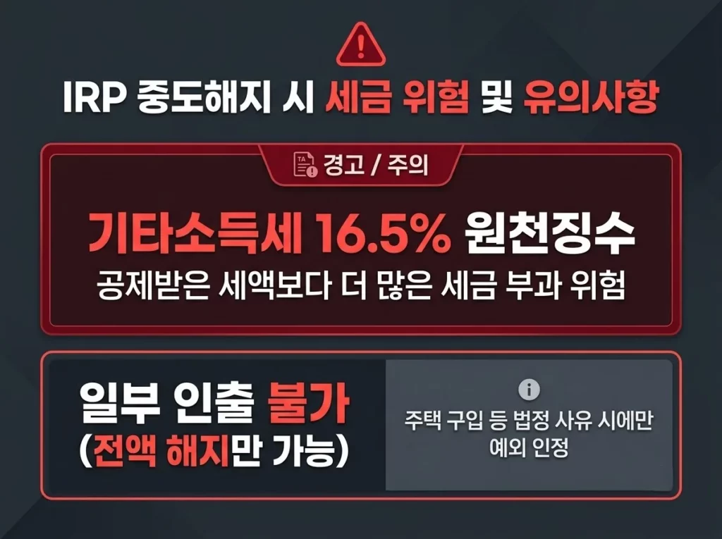 IRP 세액공제 한도 900만 원, 환급액이 적은 이유까지 정리 5 IRP 중도해지 시 기타소득세 16.5% 원천징수와 일부 인출 불가로 전액 해지만 가능하다는 경고 안내