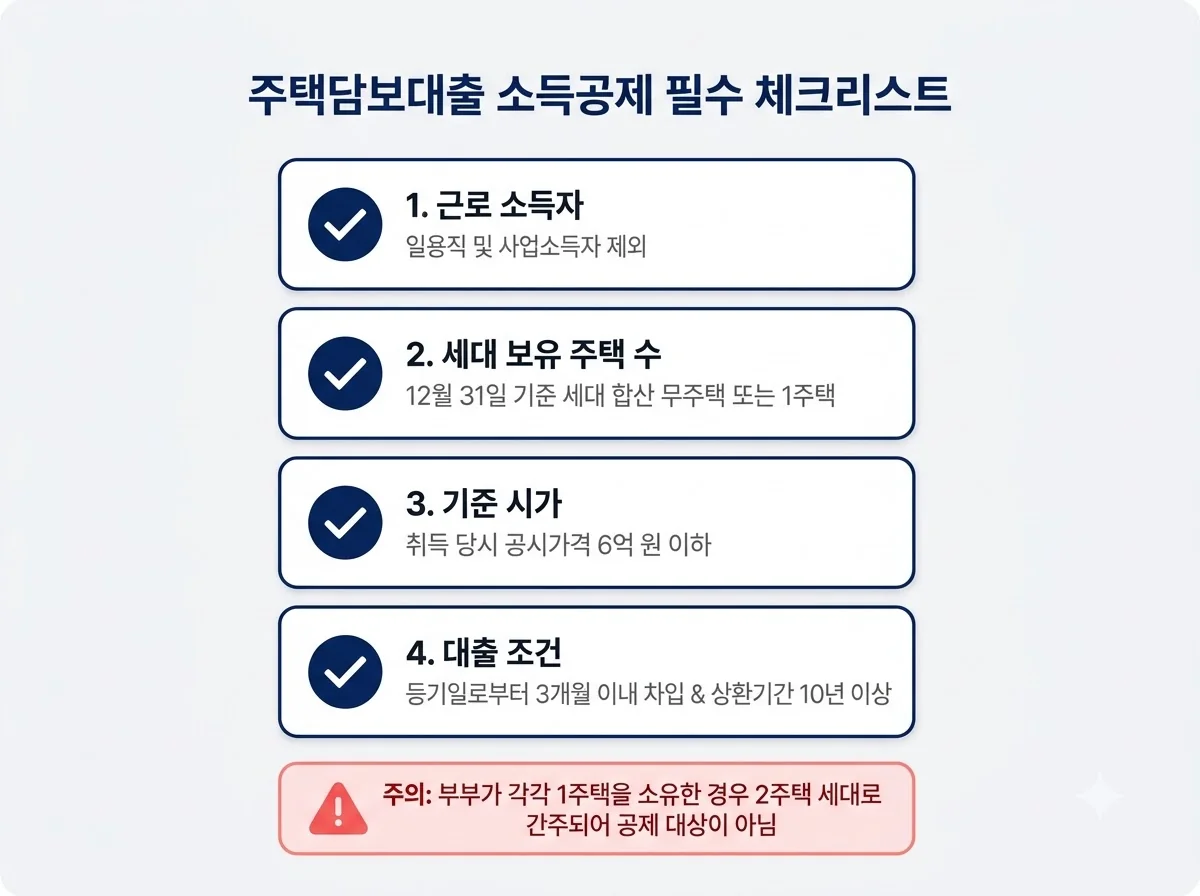 근로소득자, 12월 31일 기준 세대 보유 주택 수, 취득 당시 공시가격 6억 원 이하, 등기 후 3개월 이내 차입과 상환기간 10년 이상을 담은 필수 체크리스트