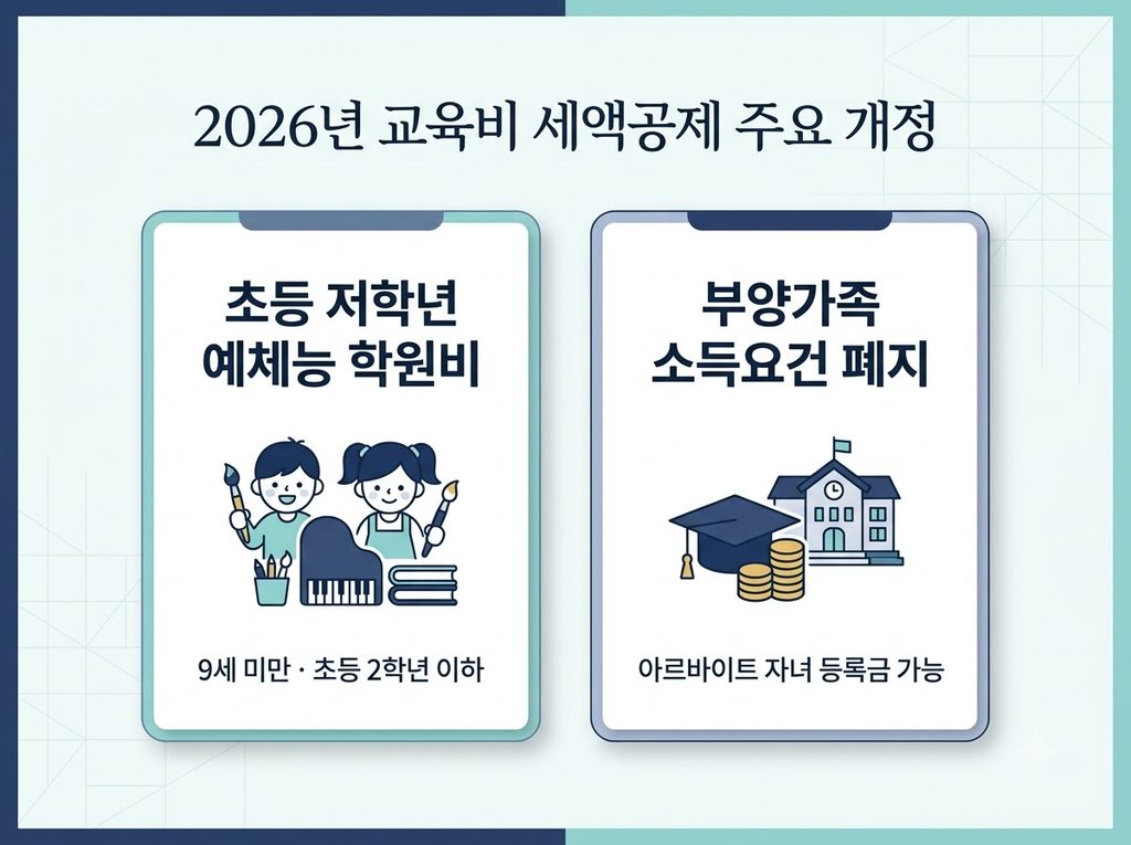 연말정산 교육비 공제 2026년 주요 개정내용