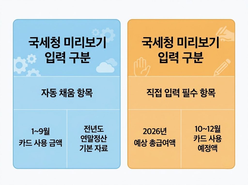 연말정산 총급여액 국세청 미리보기 입력구분