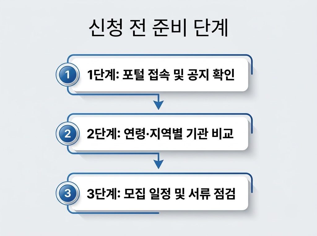 어린이집 및 유치원 입학신청 일정알림 서비스 이용 전 준비단계