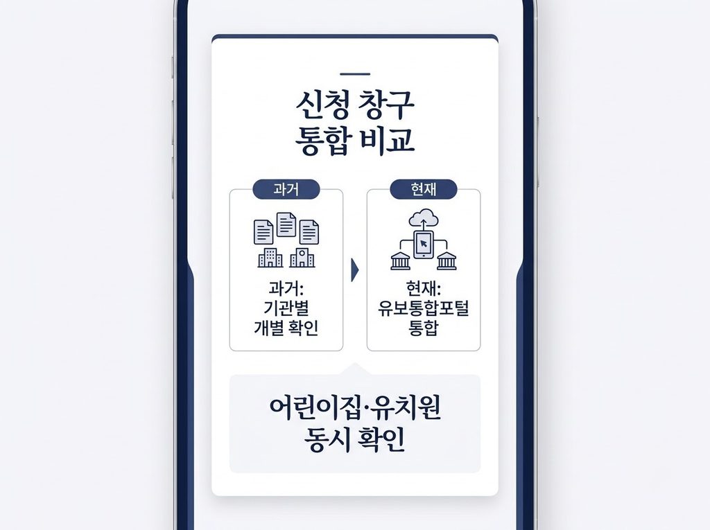 유보통합포털을 통한 신청 창구 통합 비교