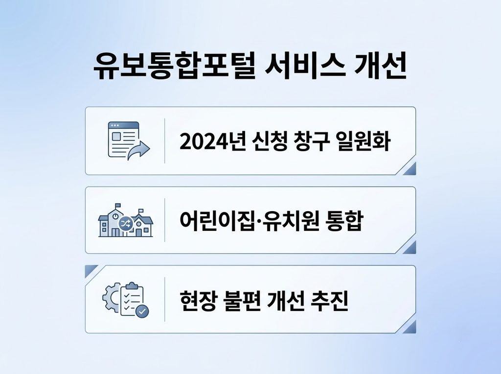 유보통합포털 서비스 개선 정리